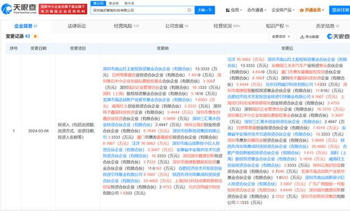 資本加注人工智能賽道 廣汽、江淮等旗下基金投資瑞識(shí)智能，聚焦AI理論與算法軟件開發(fā)